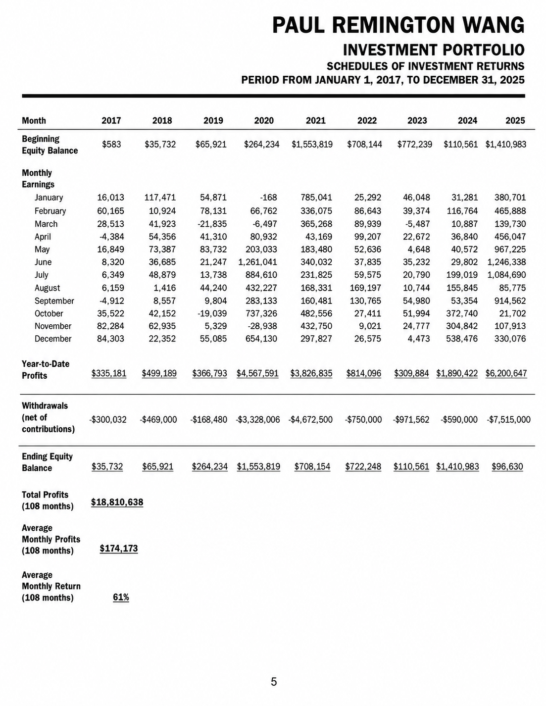 Independent audit report visual