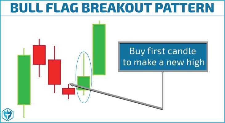 Bull flag pullback example