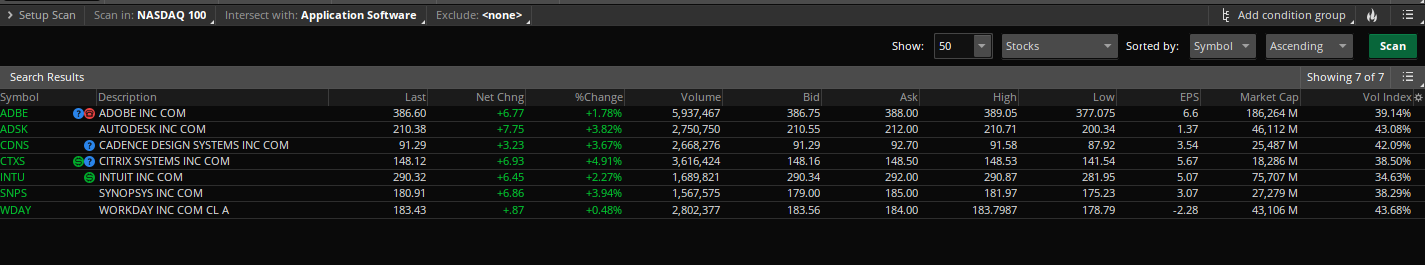 Support and resistance example