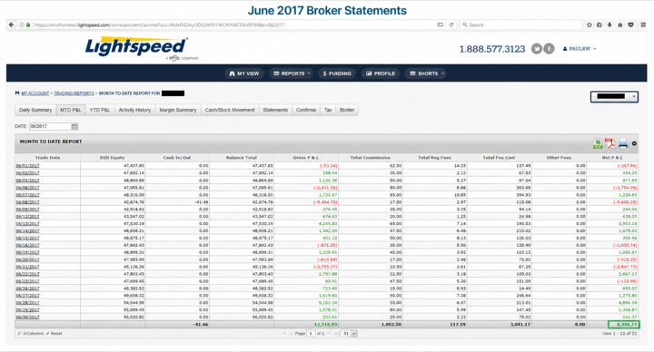June 2017 account result image