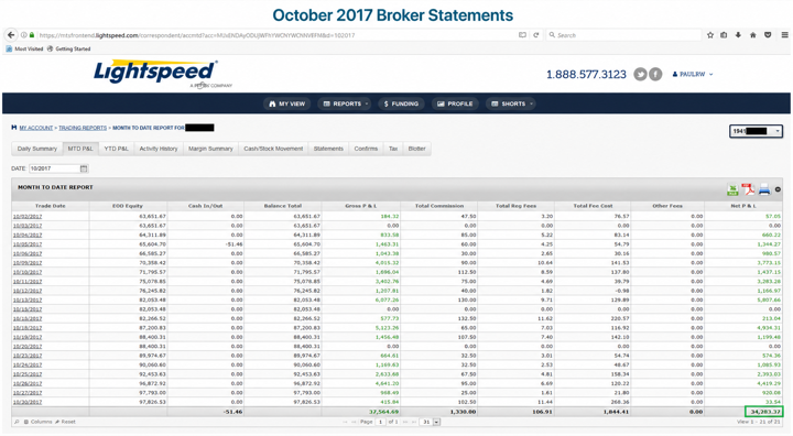 October 2017 account result image