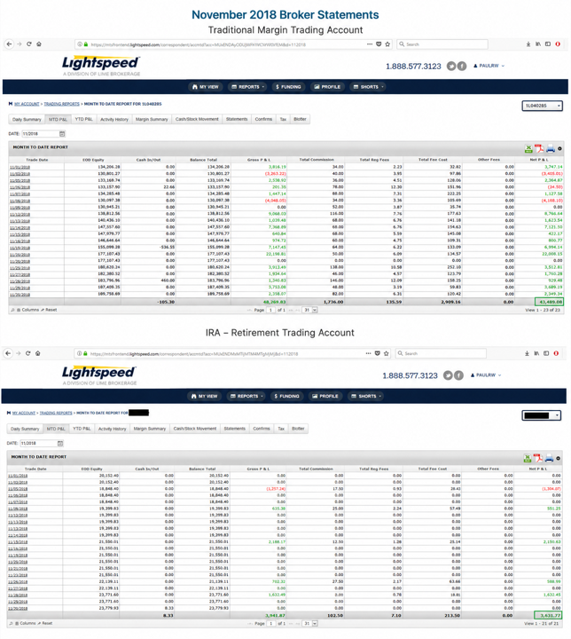 November 2018 account result image