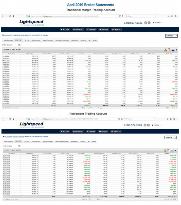 April 2019 account result image