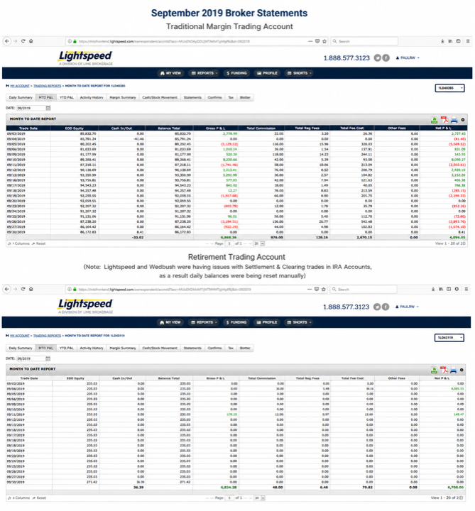 September 2019 account result image