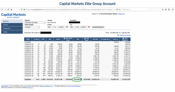 December 2019 — Capital Market account result image