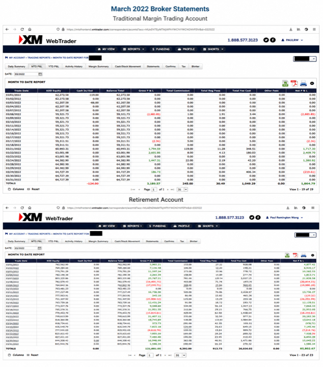 March 2022 account result image