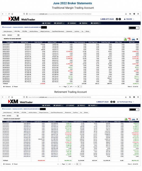 June 2022 account result image