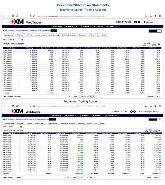 December 2022 account result image