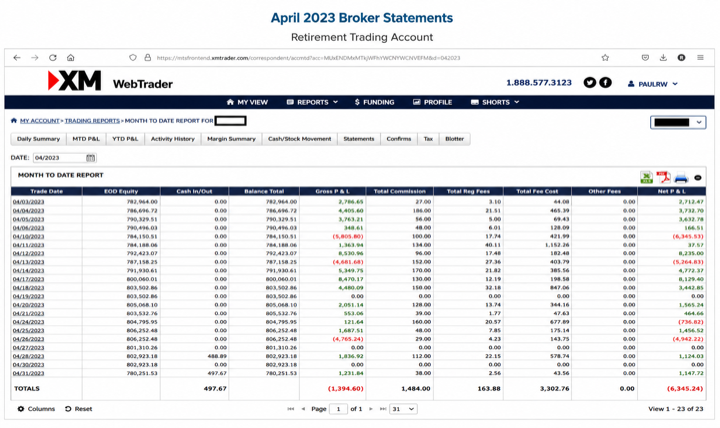 April 2023 account result image
