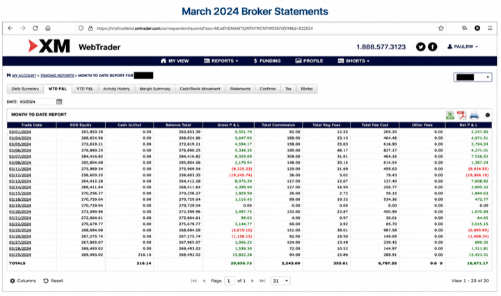 March 2024 account result image