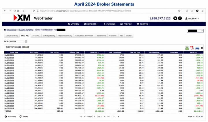 April 2024 account result image