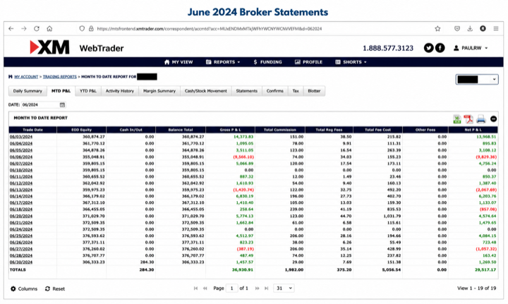 June 2024 account result image