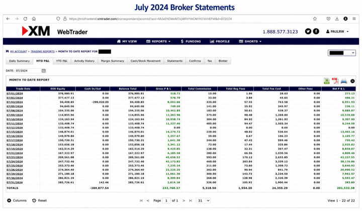 July 2024 account result image