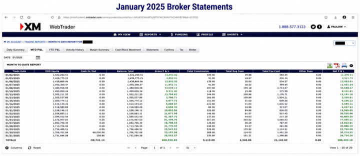 January 2025 account result image