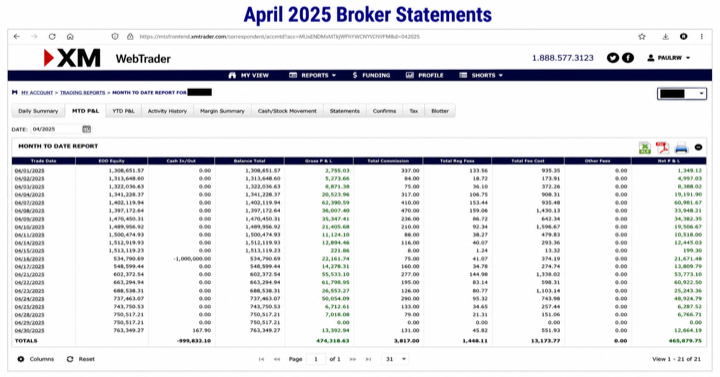 April 2025 account result image