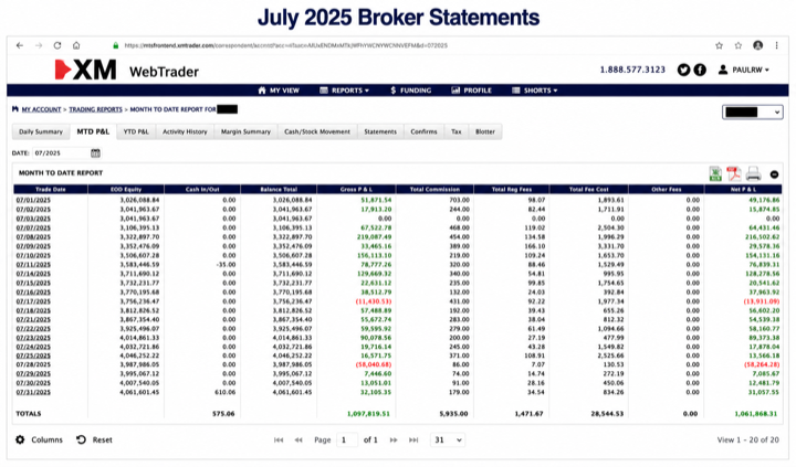 July 2025 account result image