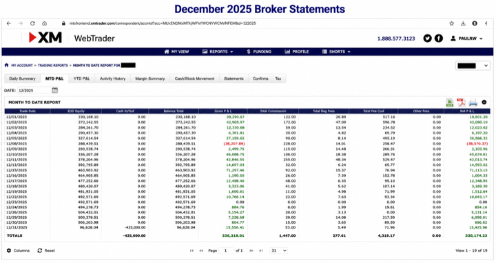 December 2025 account result image