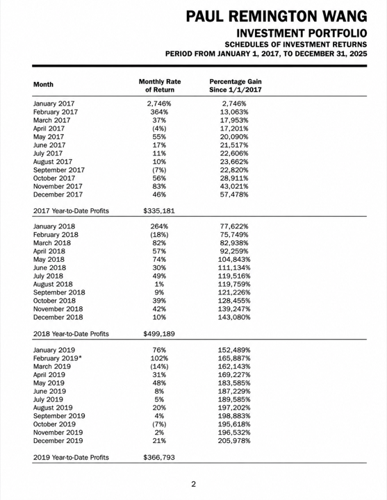 Independent accountant’s report — page 2